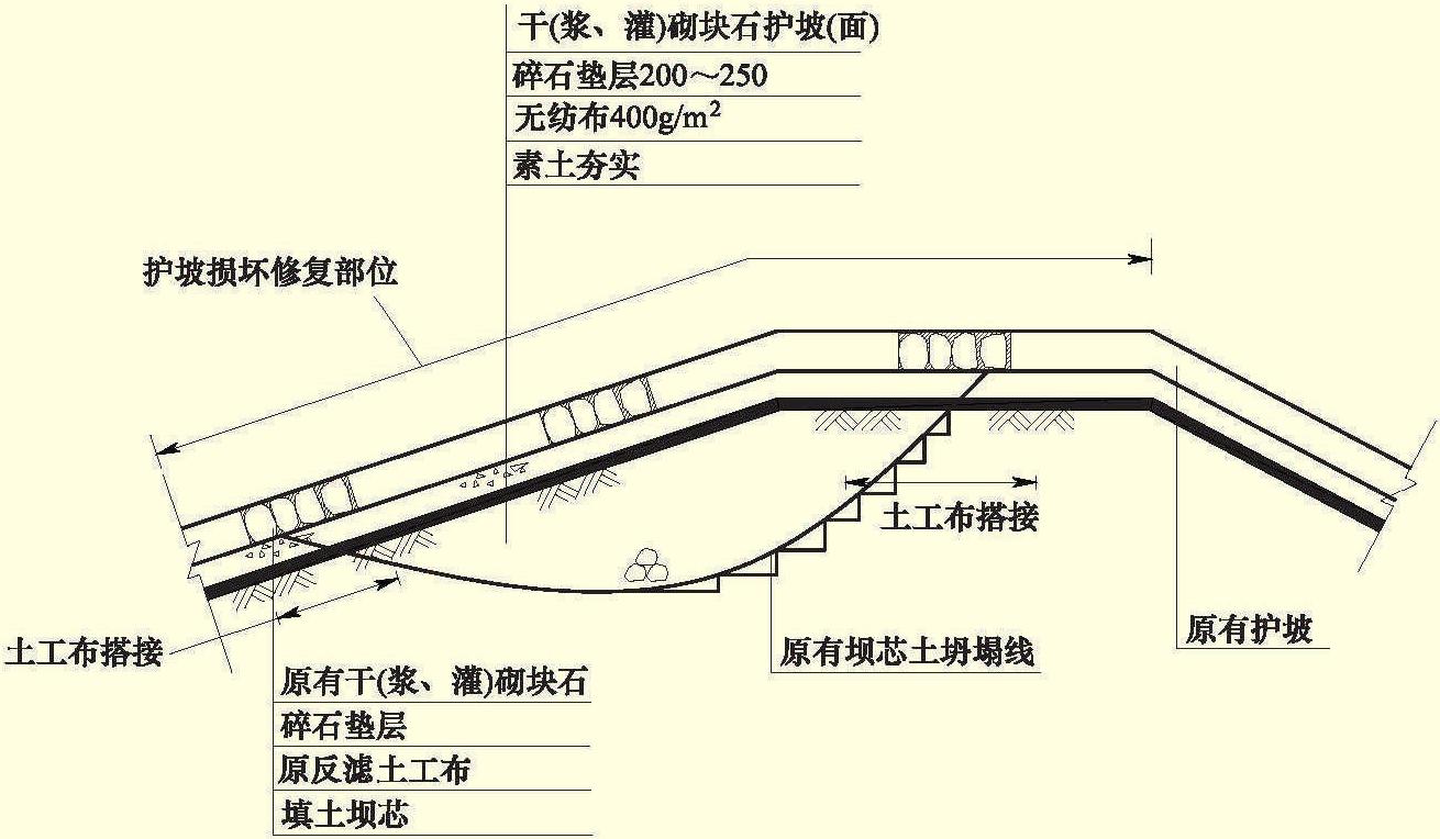 4.3.1 塊石結構護面的修護